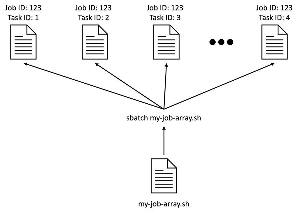 Job array diagram